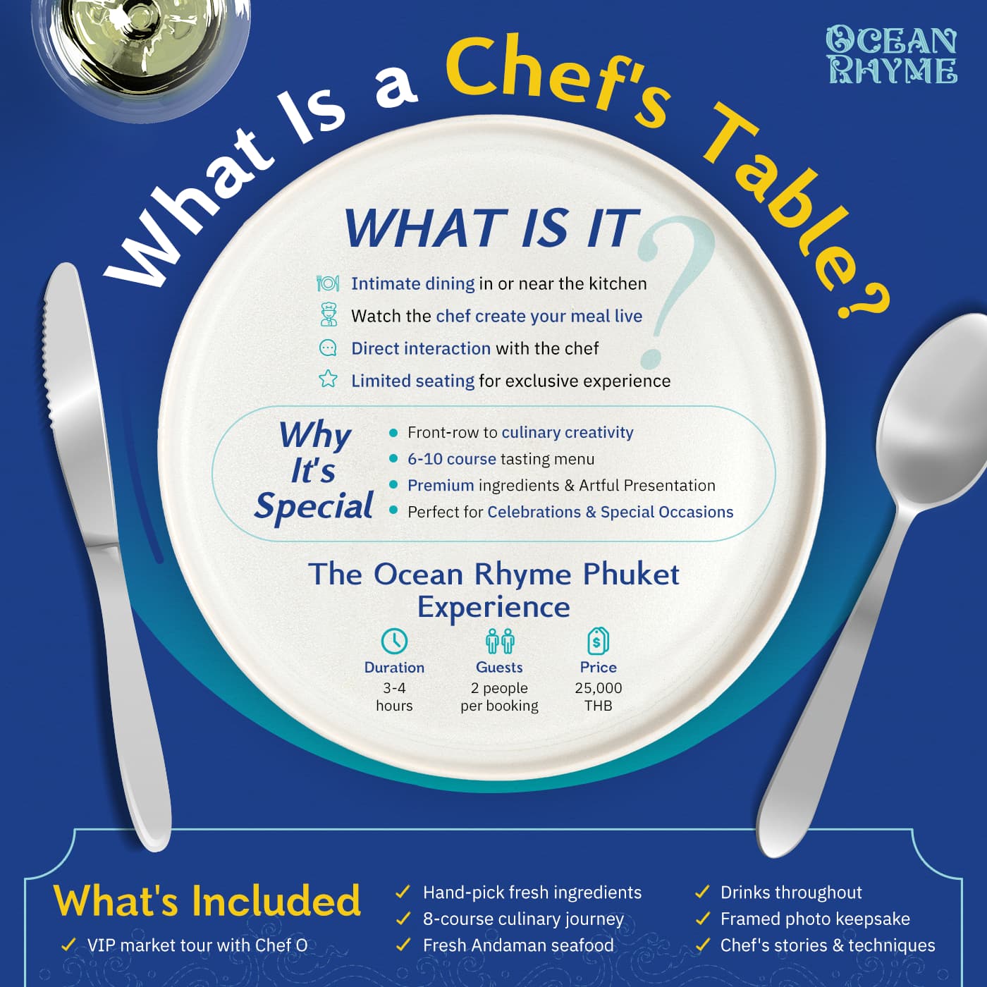 Infographic about what is a chef’s table experience