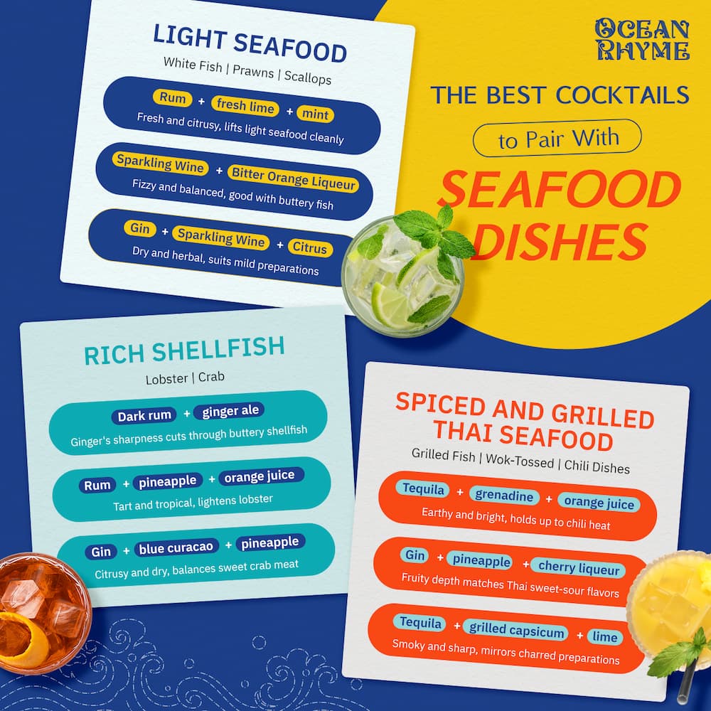 Infographic showing the best cocktails that go with seafood by light, rich and spiced dishes